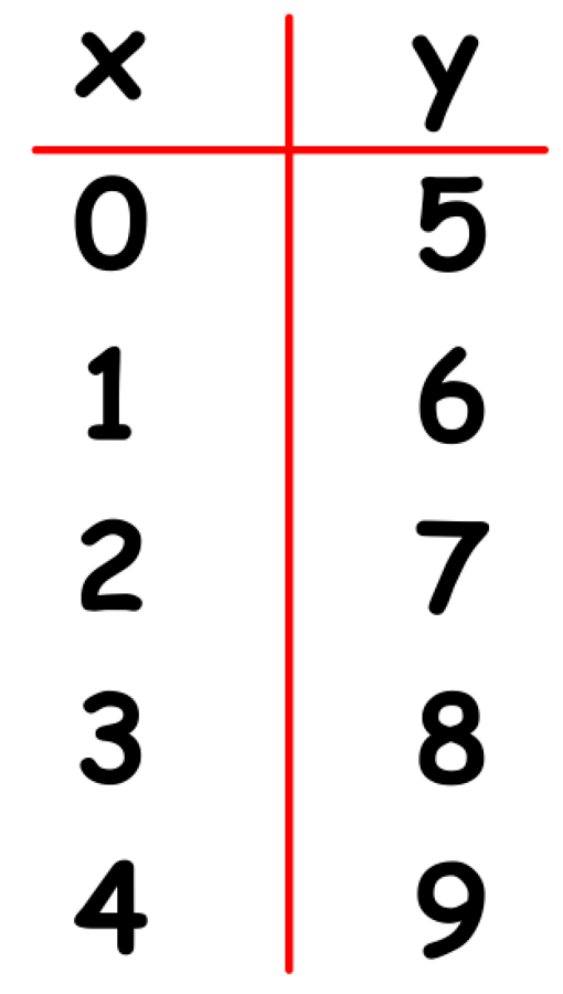 mt-9 sb-9-Tables, Graphs, Equationsimg_no 157.jpg